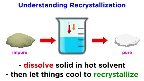 You packed up everything you did, splurged on a Starbucks tea to bribe yourself, and worked on it. . What happens if you use too little solvent for a recrystallization